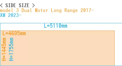 #model 3 Dual Motor Long Range 2017- + XM 2023-
